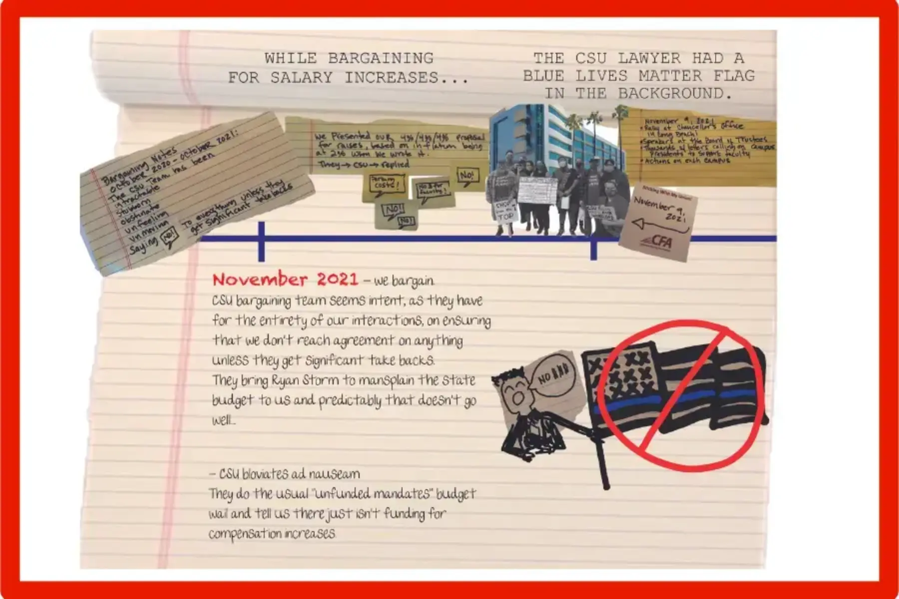 Timeline around November on yellow notebook paper with black text that reads While bargaining for salary increases … The CSU lawyer had a Blue Lives Matter flag in the background. November 2021 – we bargain. CSU bargaining team seems intent, as they have for the entirety of our interactions, on ensuring that we don’t reach agreement on anything unless they get significant takebacks. They bring Ryan Storm to mansplain the state budget to us and predictably that doesn’t go well. CSU bloviates ad nauseam. They do the usual “unfunded mandates” budget mail and tell us there isn’t funding for compensation increases. Images include screenshots of handwritten notes on yellow lined paper, a stick figure holding a Blue Lives Matter flag with a red circle and line drawn through it.