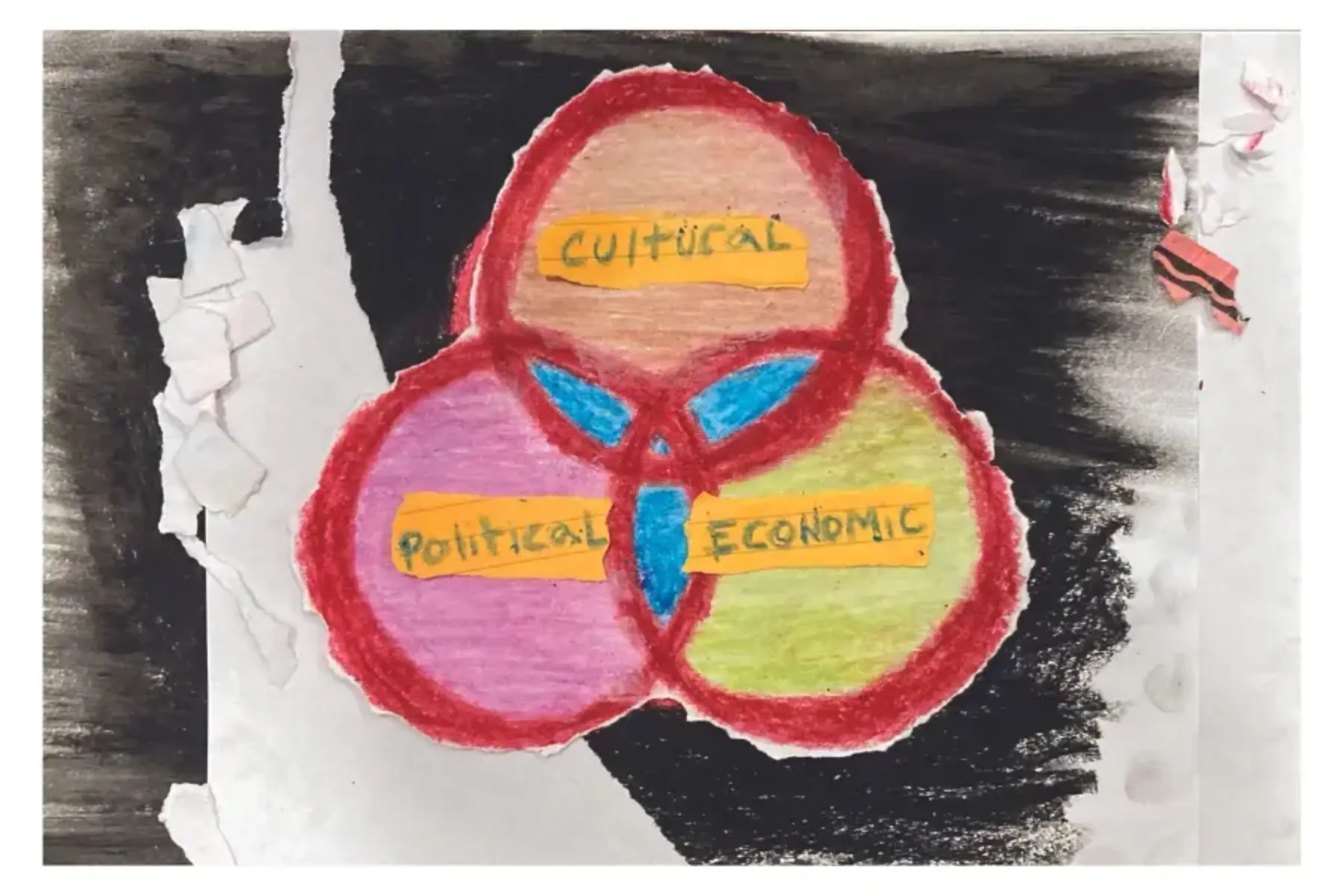 A drawing in crayon or colored pencils. The background is black and gray with a vertical tear with three circles overlapping like a venn diagram. The top circle has a red outline and orange coloring. The word cultural is written on a torn piece of neon orange lined stickie note. The bottom right circle has a red outline and yellow coloring. The word economic is written on a torn piece of neon orange lined stickie note. The bottom left circle has a red outline and pink coloring. The word political is written on a torn piece of neon orange lined stickie note. The spaces that overlap among the circles are colored blue.