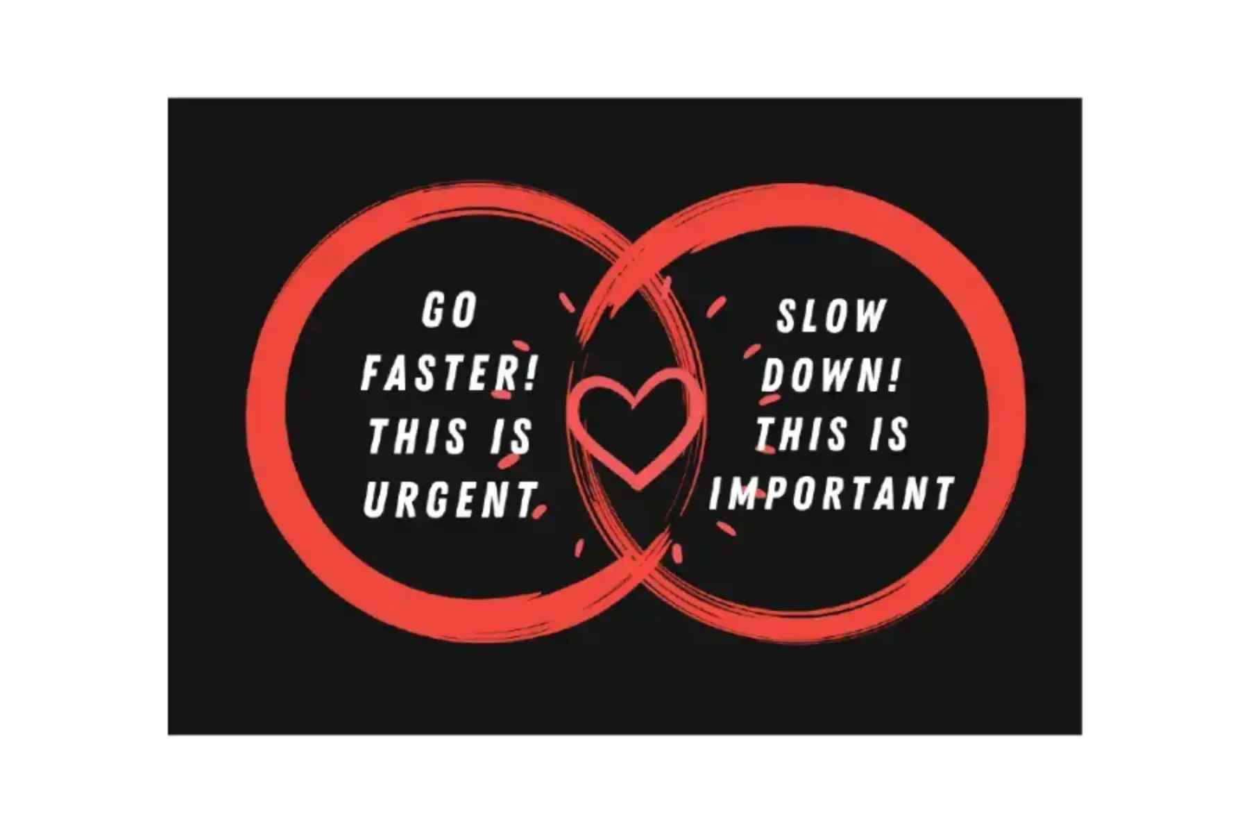 Black background with two overlapping circles. The circles have a red border and a heart when they overlap. The left circle has white text inside that reads Go faster! This is urgent. The circle on the right reads Slow down! This is important.