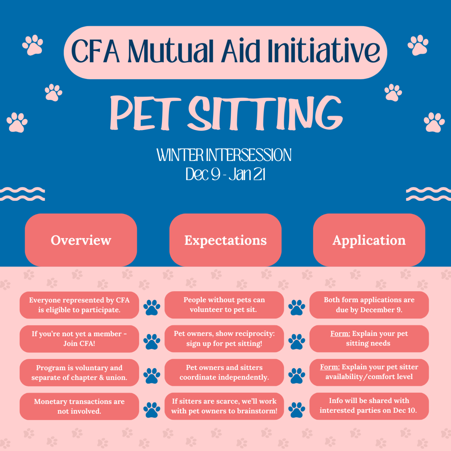 A blue and pink pet-themed flyer that says:
CFA Mutual Aid Initiative
PET SITTING
WINTER INTERSESSION Dec 9 - Jan 21

Overview
Everyone represented by CFA is eligible to participate.
If you’re not yet a member - Join CFA!
Program is voluntary and separate of chapter & union.
Monetary transactions are not involved.

Expectations

People without pets can volunteer to pet sit.
Pet owners, show reciprocity: sign up for pet sitting!
Pet owners and sitters coordinate independently.
If sitters are scarce, we’ll work with pet owners to brainstorm!

Application
Both form applications are due by December 9.
Form: Explain your pet sitting needs
Form: Explain your pet sitter availability/comfort level
Info will be shared with interested parties on Dec 10.